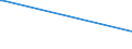 Parteien (Allgemeine Europawahlstatistik): Partei der Arbeitslosen und Sozial Schwachen / Bundesländer: Schleswig-Holstein / Wertmerkmal: Gültige Stimmen