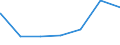 Parteien (Allgemeine Europawahlstatistik): Bürgerbewegung PRO NRW / Bundesländer: Schleswig-Holstein / Wertmerkmal: Gültige Stimmen