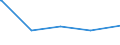 Parteien (Allgemeine Europawahlstatistik): Aktion unabhängige Kandidaten / Bundesländer: Schleswig-Holstein / Wertmerkmal: Gültige Stimmen