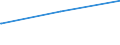 Parteien (Allgemeine Europawahlstatistik): Allianz für Menschenrechte, Tier- und Naturschutz / Bundesländer: Hamburg / Wertmerkmal: Gültige Stimmen