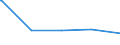 Parteien (Allgemeine Europawahlstatistik): Demokratie DIREKT! / Bundesländer: Hamburg / Wertmerkmal: Gültige Stimmen