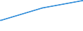 Deutschland insgesamt: Deutschland / Geschlecht: männlich / Altersgruppen (18-60m): 18 bis unter 25 Jahre / Parteien: Freie Demokratische Partei / Wertmerkmal: Anteil gültiger Stimmen