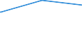 Deutschland insgesamt: Deutschland / Geschlecht: männlich / Altersgruppen (18-60m): 25 bis unter 35 Jahre / Parteien: BÜNDNIS 90/DIE GRÜNEN / Wertmerkmal: Anteil gültiger Stimmen