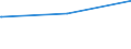 Deutschland insgesamt: Deutschland / Geschlecht: männlich / Altersgruppen (18-60m): 45 bis unter 60 Jahre / Parteien: DIE LINKE / Wertmerkmal: Anteil gültiger Stimmen