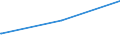 Deutschland insgesamt: Deutschland / Geschlecht: männlich / Altersgruppen (18-60m): 60 Jahre und mehr / Parteien: Freie Demokratische Partei / Wertmerkmal: Anteil gültiger Stimmen