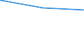 Deutschland insgesamt: Deutschland / Geschlecht: weiblich / Altersgruppen (18-60m): 60 Jahre und mehr / Parteien: Sozialdemokratische Partei Deutschlands / Wertmerkmal: Anteil gültiger Stimmen