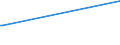 Deutschland insgesamt: Deutschland / Geschlecht: männlich / Altersgruppen (18-70m): 18 bis unter 25 Jahre / Parteien: BÜNDNIS 90/DIE GRÜNEN / Wertmerkmal: Anteil gültiger Stimmen