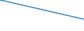 Deutschland insgesamt: Deutschland / Geschlecht: männlich / Altersgruppen (18-70m): 18 bis unter 25 Jahre / Parteien: Sozialdemokratische Partei Deutschlands / Wertmerkmal: Anteil gültiger Stimmen