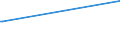 Deutschland insgesamt: Deutschland / Geschlecht: weiblich / Altersgruppen (18-70m): 18 bis unter 25 Jahre / Parteien: BÜNDNIS 90/DIE GRÜNEN / Wertmerkmal: Anteil gültiger Stimmen