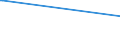 Deutschland insgesamt: Deutschland / Geschlecht: weiblich / Altersgruppen (18-70m): 18 bis unter 25 Jahre / Parteien: Christlich-Soziale Union in Bayern e.V. / Wertmerkmal: Anteil gültiger Stimmen