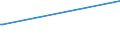 Deutschland insgesamt: Deutschland / Geschlecht: männlich / Altersgruppen (18-70m): 25 bis unter 35 Jahre / Parteien: Freie Demokratische Partei / Wertmerkmal: Anteil gültiger Stimmen