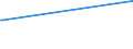 Deutschland insgesamt: Deutschland / Geschlecht: weiblich / Altersgruppen (18-70m): 25 bis unter 35 Jahre / Parteien: BÜNDNIS 90/DIE GRÜNEN / Wertmerkmal: Anteil gültiger Stimmen