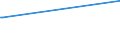 Deutschland insgesamt: Deutschland / Geschlecht: männlich / Altersgruppen (18-70m): 35 bis unter 45 Jahre / Parteien: BÜNDNIS 90/DIE GRÜNEN / Wertmerkmal: Anteil gültiger Stimmen