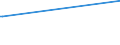 Deutschland insgesamt: Deutschland / Geschlecht: männlich / Altersgruppen (18-70m): 35 bis unter 45 Jahre / Parteien: Freie Demokratische Partei / Wertmerkmal: Anteil gültiger Stimmen