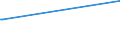 Deutschland insgesamt: Deutschland / Geschlecht: weiblich / Altersgruppen (18-70m): 35 bis unter 45 Jahre / Parteien: Alternative für Deutschland / Wertmerkmal: Anteil gültiger Stimmen