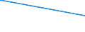 Deutschland insgesamt: Deutschland / Geschlecht: männlich / Altersgruppen (18-70m): 45 bis unter 60 Jahre / Parteien: Sozialdemokratische Partei Deutschlands / Wertmerkmal: Anteil gültiger Stimmen