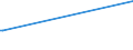 Deutschland insgesamt: Deutschland / Geschlecht: männlich / Altersgruppen (18-70m): 60 bis unter 70 Jahre / Parteien: BÜNDNIS 90/DIE GRÜNEN / Wertmerkmal: Anteil gültiger Stimmen