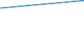 Deutschland insgesamt: Deutschland / Geschlecht: männlich / Altersgruppen (18-70m): 60 bis unter 70 Jahre / Parteien: Sonstige Parteien / Wertmerkmal: Anteil gültiger Stimmen