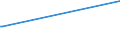 Deutschland insgesamt: Deutschland / Geschlecht: weiblich / Altersgruppen (18-70m): 60 bis unter 70 Jahre / Parteien: BÜNDNIS 90/DIE GRÜNEN / Wertmerkmal: Anteil gültiger Stimmen