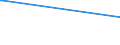 Deutschland insgesamt: Deutschland / Geschlecht: weiblich / Altersgruppen (18-70m): 60 bis unter 70 Jahre / Parteien: Sozialdemokratische Partei Deutschlands / Wertmerkmal: Anteil gültiger Stimmen