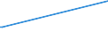 Deutschland insgesamt: Deutschland / Geschlecht: männlich / Altersgruppen (18-70m): 70 Jahre und mehr / Parteien: BÜNDNIS 90/DIE GRÜNEN / Wertmerkmal: Anteil gültiger Stimmen