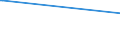 Deutschland insgesamt: Deutschland / Geschlecht: männlich / Altersgruppen (18-70m): 70 Jahre und mehr / Parteien: Sozialdemokratische Partei Deutschlands / Wertmerkmal: Anteil gültiger Stimmen