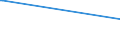 Bundesländer: Schleswig-Holstein / Geschlecht: männlich / Altersgruppen (18-70m): 18 bis unter 25 Jahre / Parteien: Alternative für Deutschland / Wertmerkmal: Anteil gültiger Stimmen