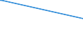 Bundesländer: Schleswig-Holstein / Geschlecht: männlich / Altersgruppen (18-70m): 18 bis unter 25 Jahre / Parteien: Christlich Demokratische Union Deutschlands / Wertmerkmal: Anteil gültiger Stimmen