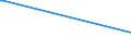 Bundesländer: Schleswig-Holstein / Geschlecht: männlich / Altersgruppen (18-70m): 18 bis unter 25 Jahre / Parteien: Sozialdemokratische Partei Deutschlands / Wertmerkmal: Anteil gültiger Stimmen