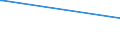 Bundesländer: Hamburg / Geschlecht: weiblich / Altersgruppen (18-70m): 18 bis unter 25 Jahre / Parteien: Sozialdemokratische Partei Deutschlands / Wertmerkmal: Anteil gültiger Stimmen