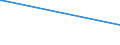 Bundesländer: Niedersachsen / Geschlecht: männlich / Altersgruppen (18-70m): 18 bis unter 25 Jahre / Parteien: Sozialdemokratische Partei Deutschlands / Wertmerkmal: Anteil gültiger Stimmen