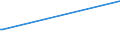 Bundesländer: Niedersachsen / Geschlecht: weiblich / Altersgruppen (18-70m): 18 bis unter 25 Jahre / Parteien: Alternative für Deutschland / Wertmerkmal: Anteil gültiger Stimmen