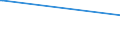 Bundesländer: Bremen / Geschlecht: männlich / Altersgruppen (18-70m): 18 bis unter 25 Jahre / Parteien: Alternative für Deutschland / Wertmerkmal: Anteil gültiger Stimmen