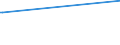 Bundesländer: Bremen / Geschlecht: männlich / Altersgruppen (18-70m): 18 bis unter 25 Jahre / Parteien: Sonstige Parteien / Wertmerkmal: Anteil gültiger Stimmen