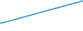 Bundesländer: Bremen / Geschlecht: weiblich / Altersgruppen (18-70m): 18 bis unter 25 Jahre / Parteien: Alternative für Deutschland / Wertmerkmal: Anteil gültiger Stimmen