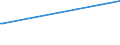 Bundesländer: Bremen / Geschlecht: weiblich / Altersgruppen (18-70m): 18 bis unter 25 Jahre / Parteien: Sonstige Parteien / Wertmerkmal: Anteil gültiger Stimmen