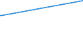 Bundesländer: Nordrhein-Westfalen / Geschlecht: weiblich / Altersgruppen (18-70m): 18 bis unter 25 Jahre / Parteien: Sonstige Parteien / Wertmerkmal: Anteil gültiger Stimmen