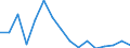 Exports 14311037 Panty hose and tights, of textiles (excluding those of knitted or crocheted synthetic fibres)                                                                                                   /in 1000 Euro /Rep.Cnt: Luxembourg