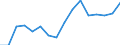 Apparent Consumption 14311090 Knitted or crocheted hosiery and footwear (including socks/ excluding women's full-length/knee-length hosiery, measuring <67decitex, panty-hose and tights, footwear with applied soles) /in 1000 pa /Rep.Cnt: France