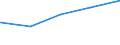 Regierungsbezirke / Statistische Regionen: Niederbayern, Regierungsbezirk / Parteien: Sonstige Parteien / Wertmerkmal: Gültige Stimmen