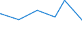 Regierungsbezirke / Statistische Regionen: Saarland / Parteien: Sonstige Parteien / Wertmerkmal: Gültige Stimmen