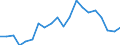 Exports 14391090 Jerseys, pullovers, sweatshirts, waistcoats and cardigans, of textile materials (excluding those of wool or fine animal hair, cotton, man-made fibres)                                              /in 1000 p/st /Rep.Cnt: France