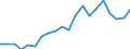 Exports 14391090 Jerseys, pullovers, sweatshirts, waistcoats and cardigans, of textile materials (excluding those of wool or fine animal hair, cotton, man-made fibres)                                              /in 1000 Euro /Rep.Cnt: France