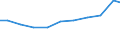 Imports 15121300 Watch straps, bands, bracelets and parts thereof (including of leather, composition leather or plastic/ excluding of precious metal, metal or base metal clad/plated with precious metal)           /in 1000 Euro /Rep.Cnt: France