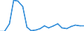 Apparent Consumption 15201445 Footwear with rubber, plastic or leather outer soles and textile uppers (excluding slippers and other indoor footwear, sports footwear)                                                   /in 1000 pa /Rep.Cnt: Italy