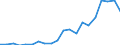 Exports 15201445 Footwear with rubber, plastic or leather outer soles and textile uppers (excluding slippers and other indoor footwear, sports footwear)                                                              /in 1000 pa /Rep.Cnt: Denmark