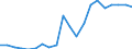 Imports 15201445 Footwear with rubber, plastic or leather outer soles and textile uppers (excluding slippers and other indoor footwear, sports footwear)                                                             /in 1000 Euro /Rep.Cnt: Greece