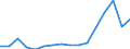 Imports 15201445 Footwear with rubber, plastic or leather outer soles and textile uppers (excluding slippers and other indoor footwear, sports footwear)                                                           /in 1000 pa /Rep.Cnt: Luxembourg