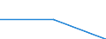 Apparent Consumption 16101050 Wood, sawn or chipped lengthwise, sliced or peeled, of a thickness > 6mm (excluding coniferous and tropical woods and oak blocks, strips and friezes)                                    /in 1000 m³ /Rep.Cnt: France