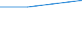 Apparent Consumption 16211429 Medium density fibreboard (MDF), of wood or other ligneous materials, whether or not bonded with resins or other organic substances, of a thickness exceeding 9 mm                       /in 1000 m² /Rep.Cnt: Sweden